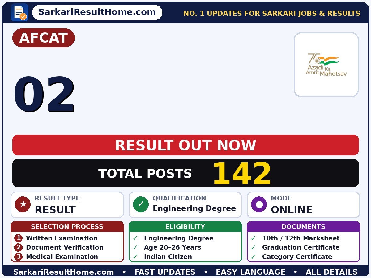 AFCAT 02 Sarkari Result 2026 Out – Check Here - AFCAT sarkari result summary (Result Date: 09 Sep 2026; Exam Date: 08 Aug 2026)