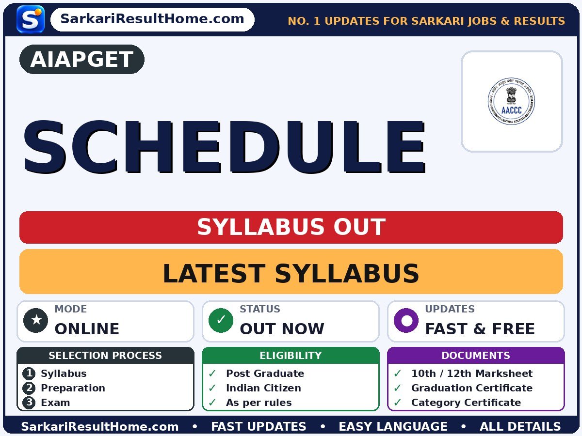 AIAPGET Schedule Syllabus 2026 - AIAPGET syllabus summary