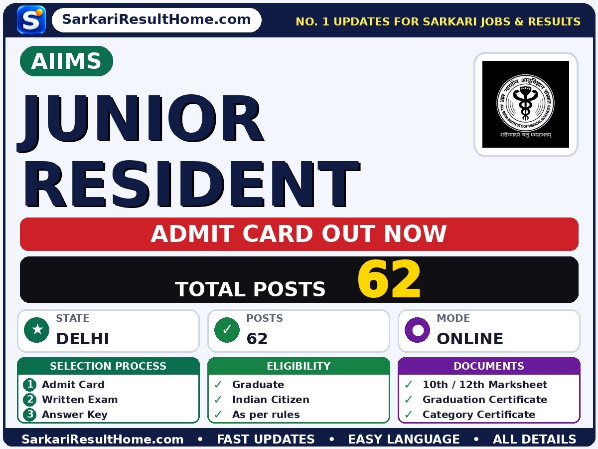 AIIMS Junior Resident Admit Card 2026 Out: How to Download - All India Institute of Medical Sciences admit card summary