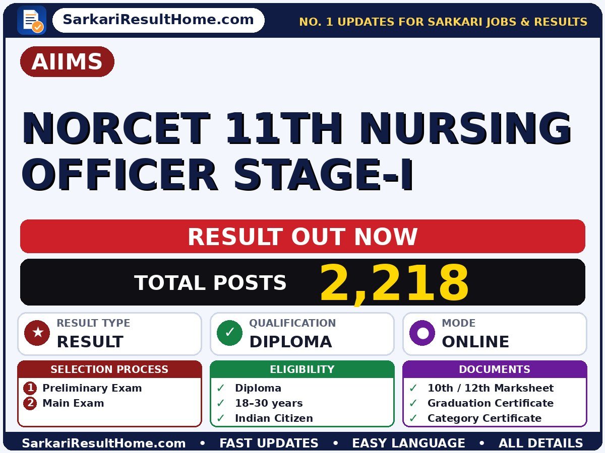 AIIMS NORCET 11th Nursing Officer Stage-I Sarkari Result 2026: Direct Link & Score Card - All India Institute of Medical Sciences sarkari result summary (Result Date: 18 Sep 2026; Exam Date: 12 Sep 2026)