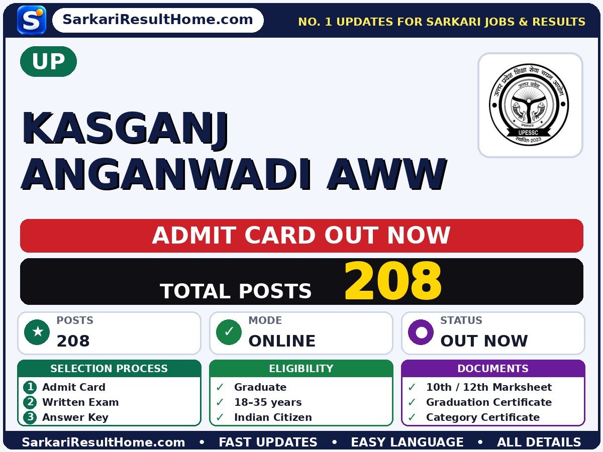 UP Kasganj Anganwadi AWW Exam Admit Card 2026 - UP admit card summary
