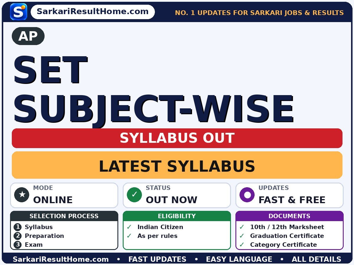 AP SET Subject-Wise Syllabus 2026 - AP syllabus summary