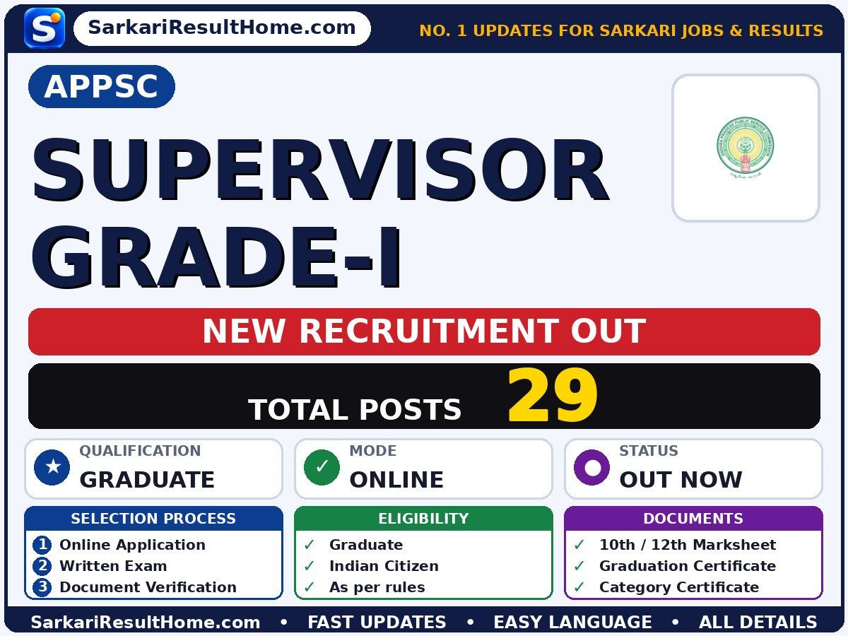 APPSC Government Job 2026 for 29 Supervisor Grade-I Posts – Check Out - Andhra Pradesh Public Service Commission sarkari naukri summary (Total Posts: 29; Last Date: 05 Nov 2026; Qualification: Graduate)