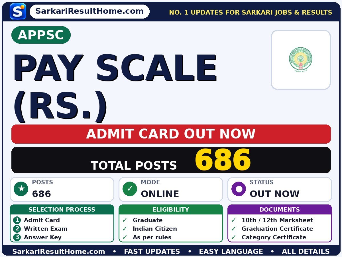 APPSC Pay Scale (Rs.) Admit Card 2026 – Download Link - Andhra Pradesh Public Service Commission admit card summary