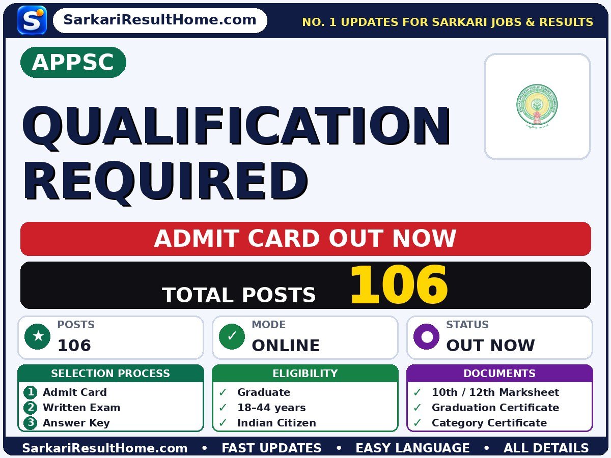 APPSC Qualification Required Exam Admit Card 2026 - Andhra Pradesh Public Service Commission admit card summary