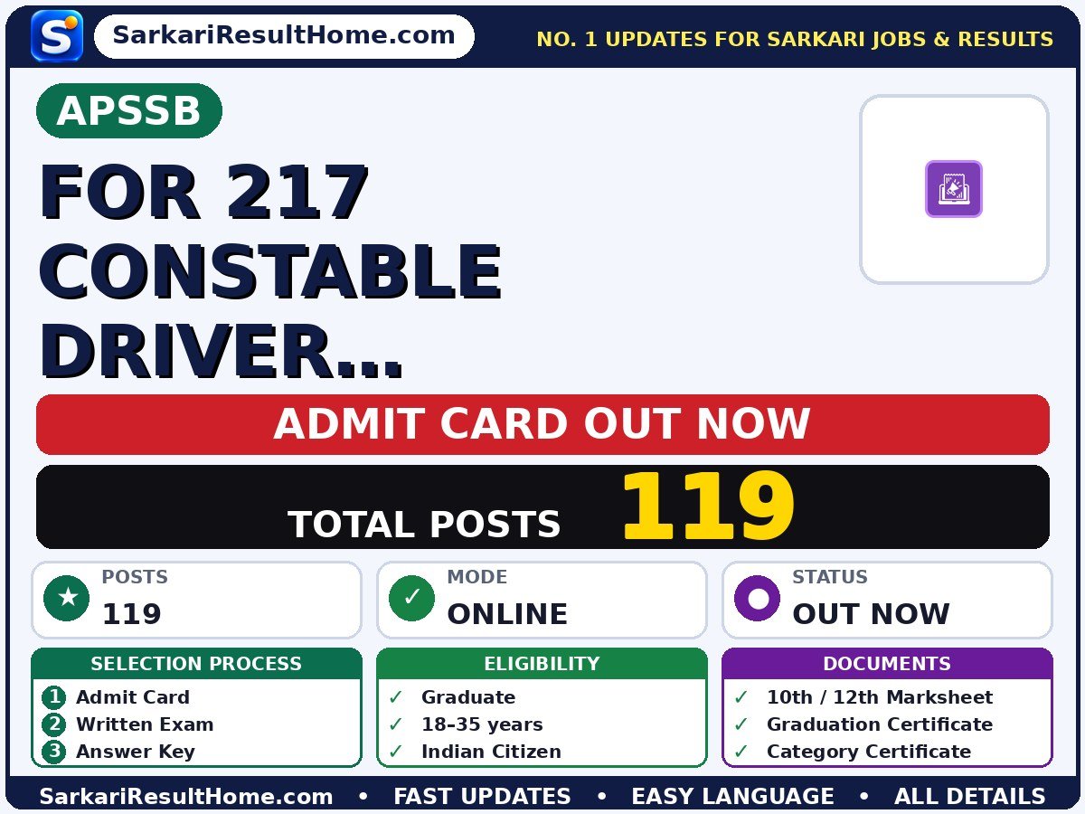 APSSB For 217 Constable Driver Pharmacist And More 3072472 Admit Card 2026 – Download Link - Arunachal Pradesh Staff Selection Board admit card summary (Exam Date: 29 Nov 2026)