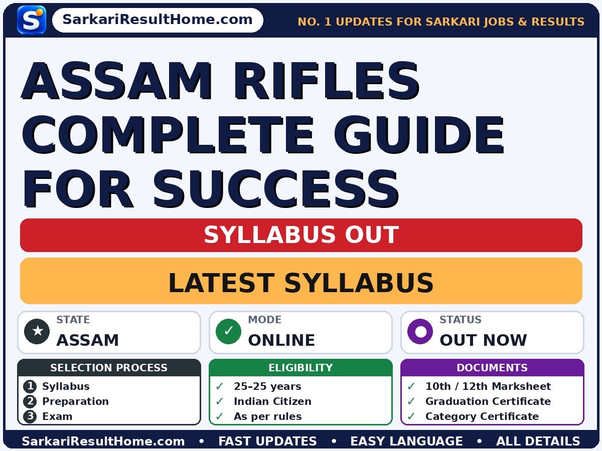 Assam Rifles Complete Guide for Success Syllabus 2026 & Exam Pattern -  syllabus summary