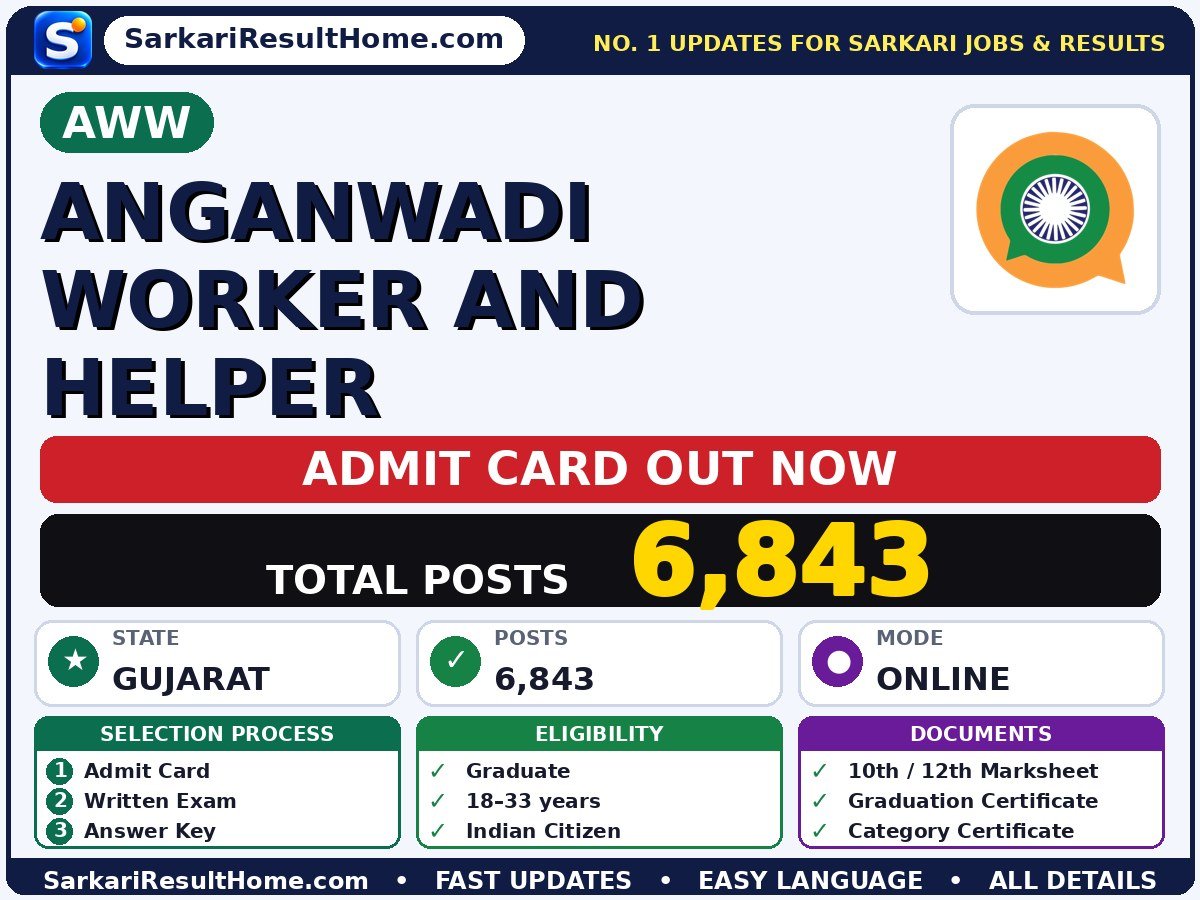 AWW Anganwadi Worker and Helper Admit Card 2026 Out: How to Download - AWW admit card summary