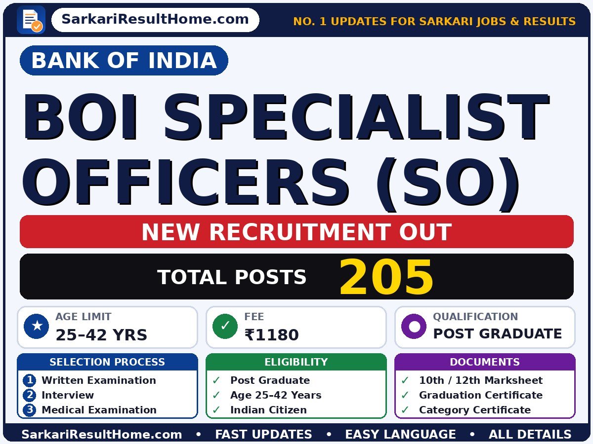 Bank of India Govt Job 2026 for 205 BOI Specialist Officers (SO) Posts – Check Details - Bank of India sarkari naukri summary (Total Posts: 205; Last Date: 05 Oct 2026; Qualification: Post Graduate)