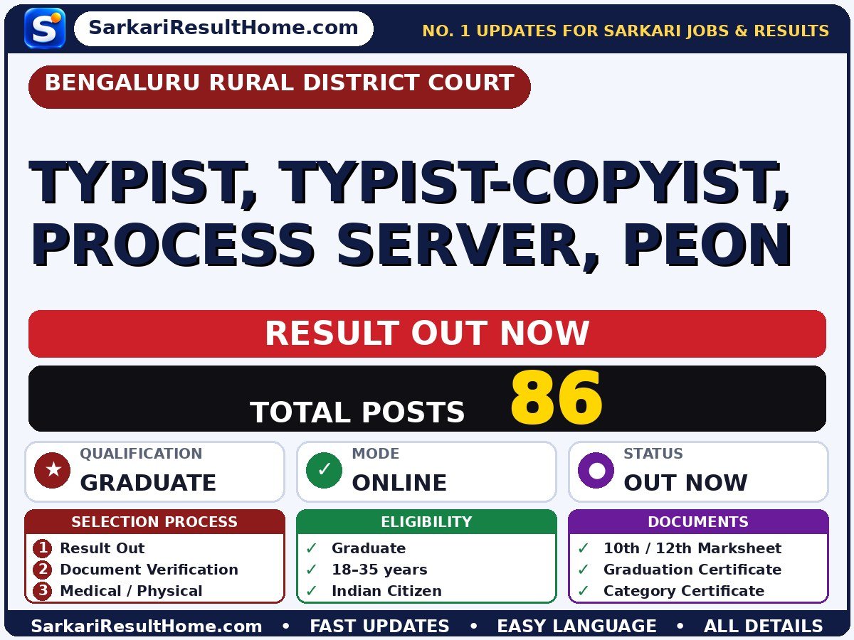 Bengaluru Rural District Court Typist, Typist-Copyist, Process Server, Peon Sarkari Result 2026 Out – Check Here - Bengaluru Rural District Court sarkari result summary