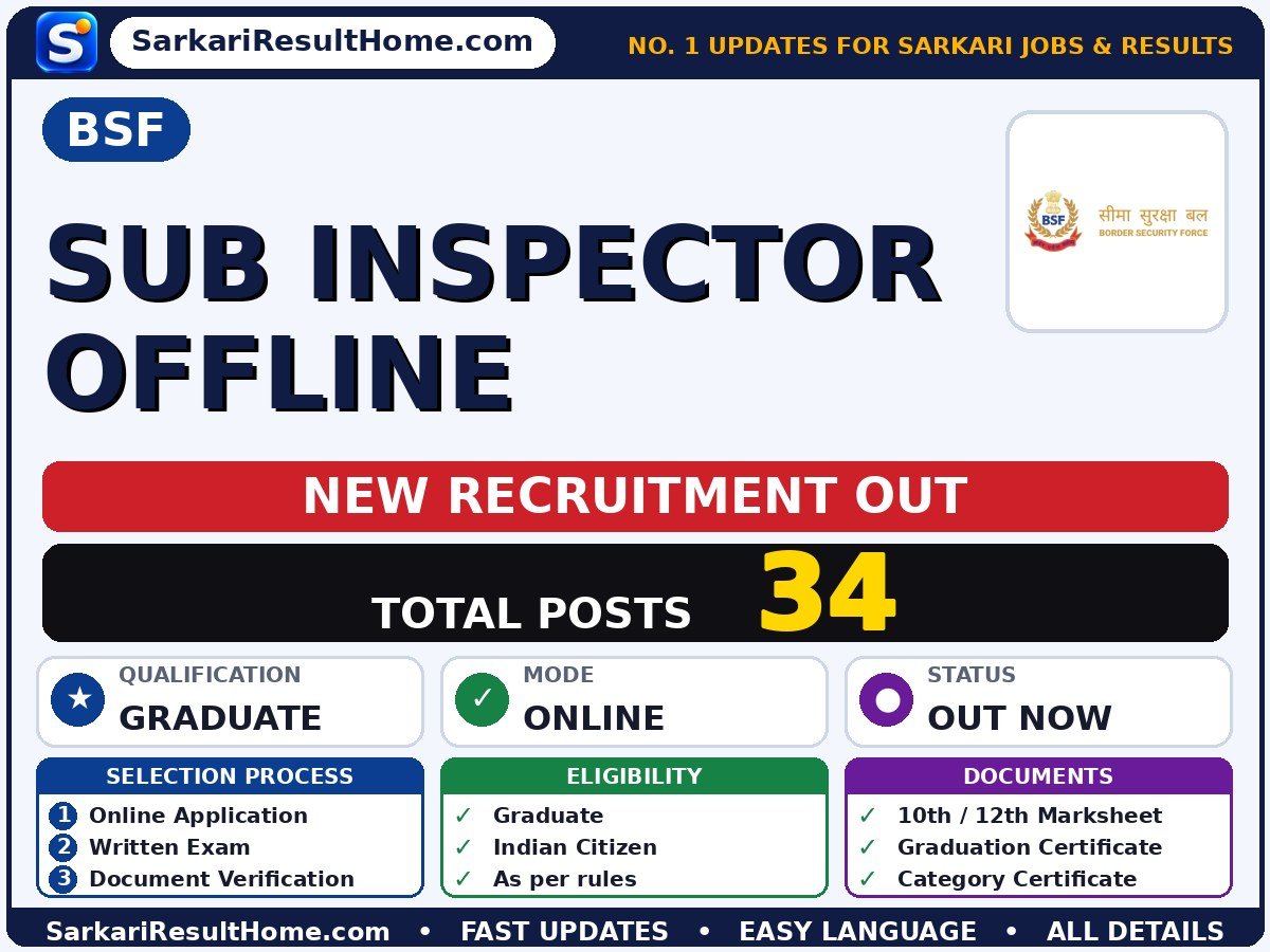BSF Sarkari Naukri 2026 for 34 Sub Inspector Offline Posts – Check Details - Border Security Force sarkari naukri summary (Total Posts: 34; Last Date: 09 Dec 2026; Qualification: Graduate)