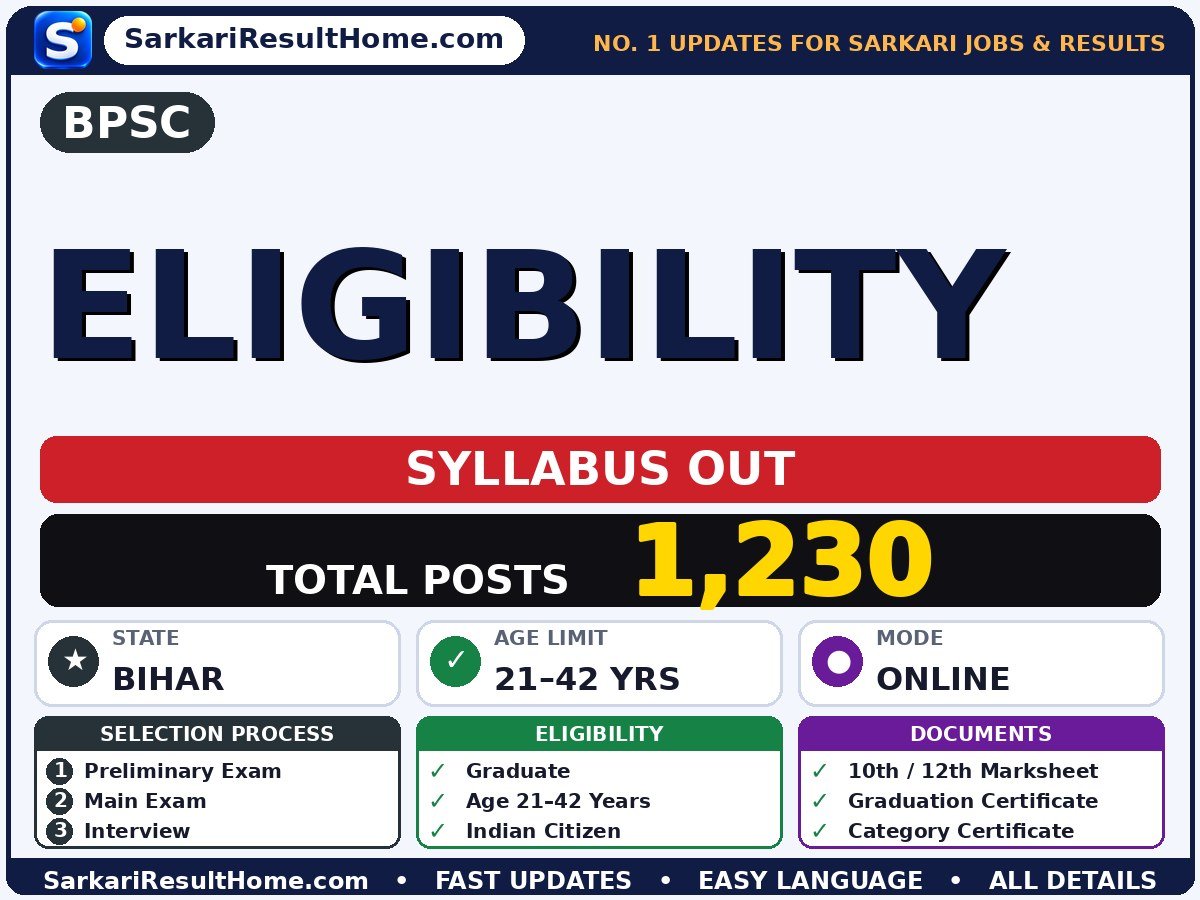 BPSC Eligibility Syllabus 2026: Topic-wise Details - Bihar Public Service Commission syllabus summary (Exam Date: 25 Oct 2026; Selection: Preliminary Exam → Main Exam → Interview → Document Verification)