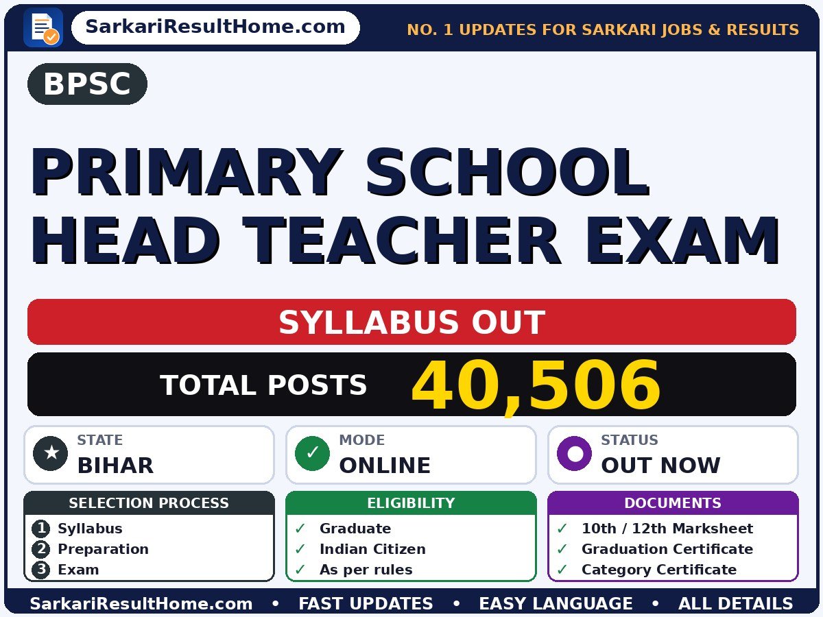 BPSC Primary School Head Teacher Exam Syllabus 2026: Topic-wise Details - Bihar Public Service Commission syllabus summary