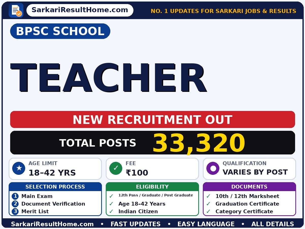 BPSC School Govt Job 2026 for 33,320 Teacher Posts – Check Details - BPSC School sarkari naukri summary (Total Posts: 33,320; Last Date: 26 Oct 2026; Qualification: Varies by post: 12th Pas…)