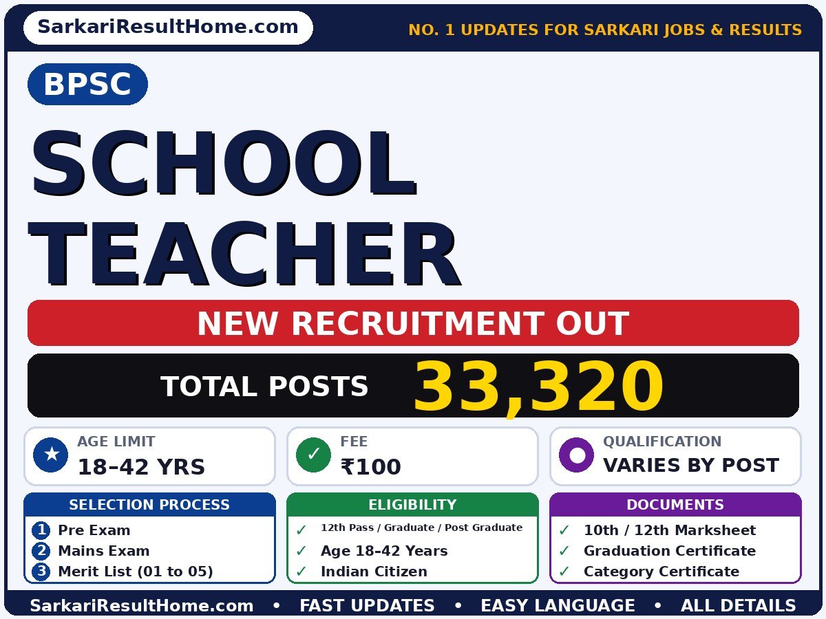 BPSC School Teacher Sarkari Naukri 2026: Apply Online - Bihar Public Service Commission sarkari naukri summary (Total Posts: 33,320; Last Date: 26 Oct 2026; Qualification: Varies by post: 12th Pas…)