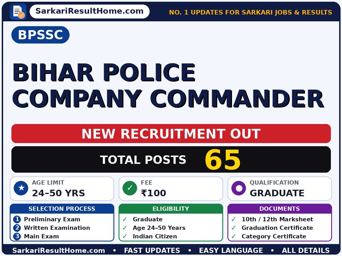 BPSSC Govt Job 2026 for 65 Bihar Police Company Commander Posts – Download PDF - BPSSC sarkari naukri summary (Total Posts: 65; Last Date: 10 Oct 2026; Qualification: Graduate)