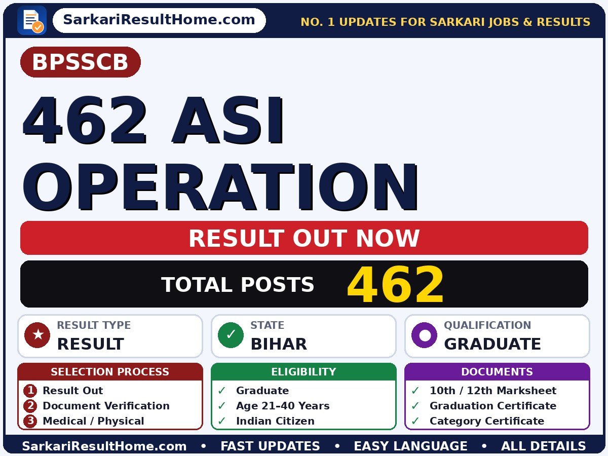 BPSSCB 462 ASI Operation Sarkari Result 2026 Declared - Bihar Police Subordinate Services Commission sarkari result summary (Result Date: 12 Aug 2026; Exam Date: 22 Jul 2026)