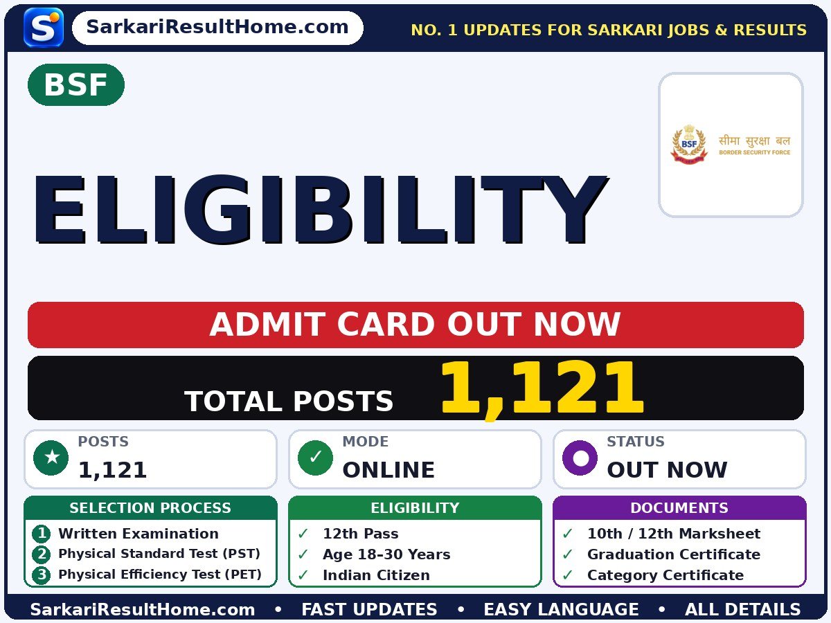 BSF Eligibility Admit Card 2026 Out: How to Download - Border Security Force admit card summary (Exam Date: 02 Nov 2026; Admit Card: 17 Dec 2025)