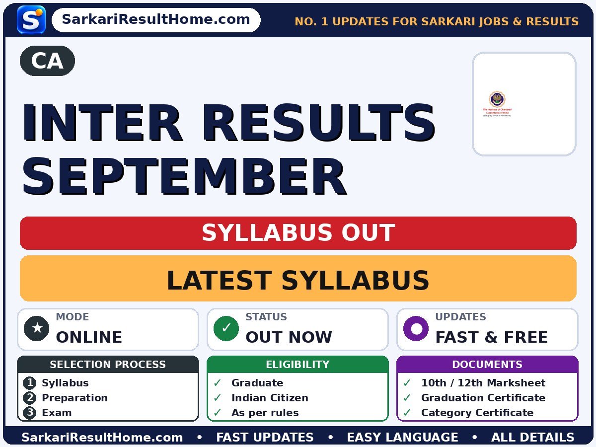 CA Inter Results September Syllabus 2026 - CA syllabus summary