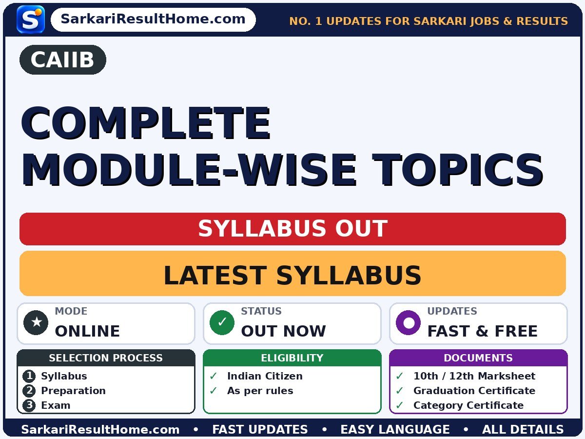 CAIIB Complete Module-wise Topics Syllabus 2026: Topic-wise Details - Certified Associate Of Indian Institute Of Bankers syllabus summary