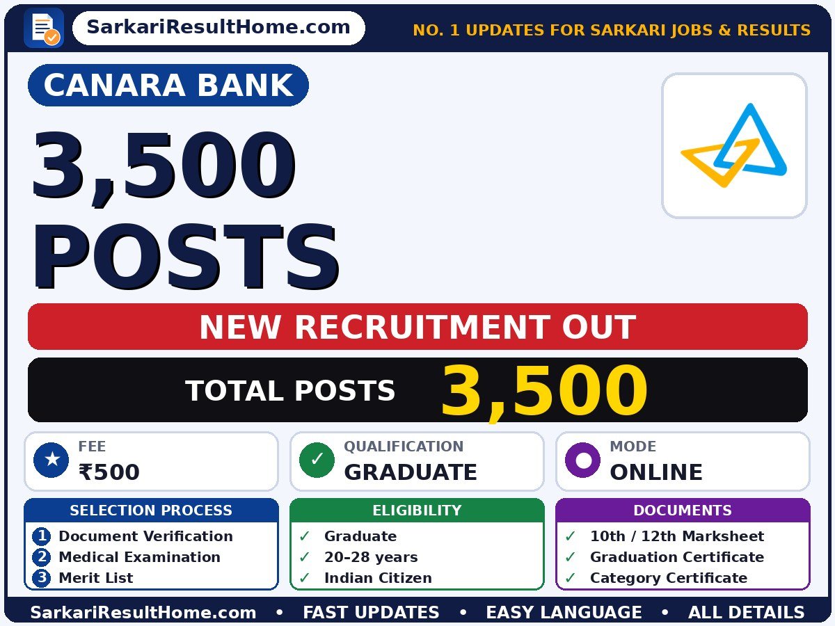 Canara Bank Government Job 2026 for 3,500 – Download PDF - Canara Bank sarkari naukri summary (Total Posts: 3,500; Last Date: 17 Oct 2026; Qualification: Graduate)