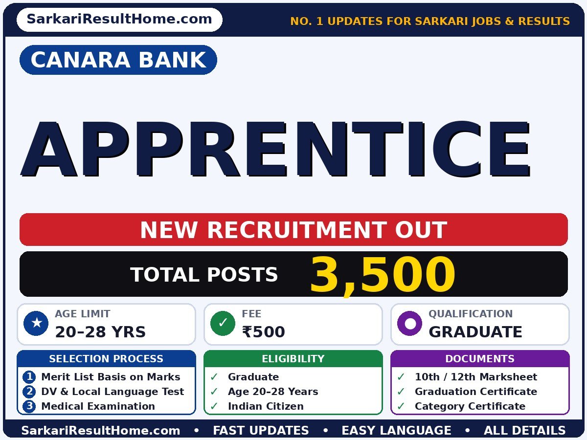 Canara Bank Apprentice Vacancy 2026 – Notification Out - Canara Bank recruitment summary (Total Posts: 3,500; Last Date: 17 Oct 2026; Qualification: Graduate)