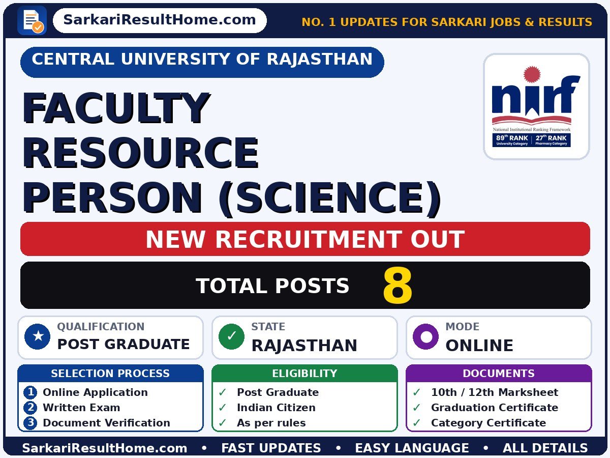 Central University of Rajasthan Sarkari Naukri 2026 for 8 Faculty Resource Person (Science) Posts – Apply Now - Central University of Rajasthan sarkari naukri summary (Total Posts: 8; Last Date: 31 Oct 2026; Qualification: Post Graduate)