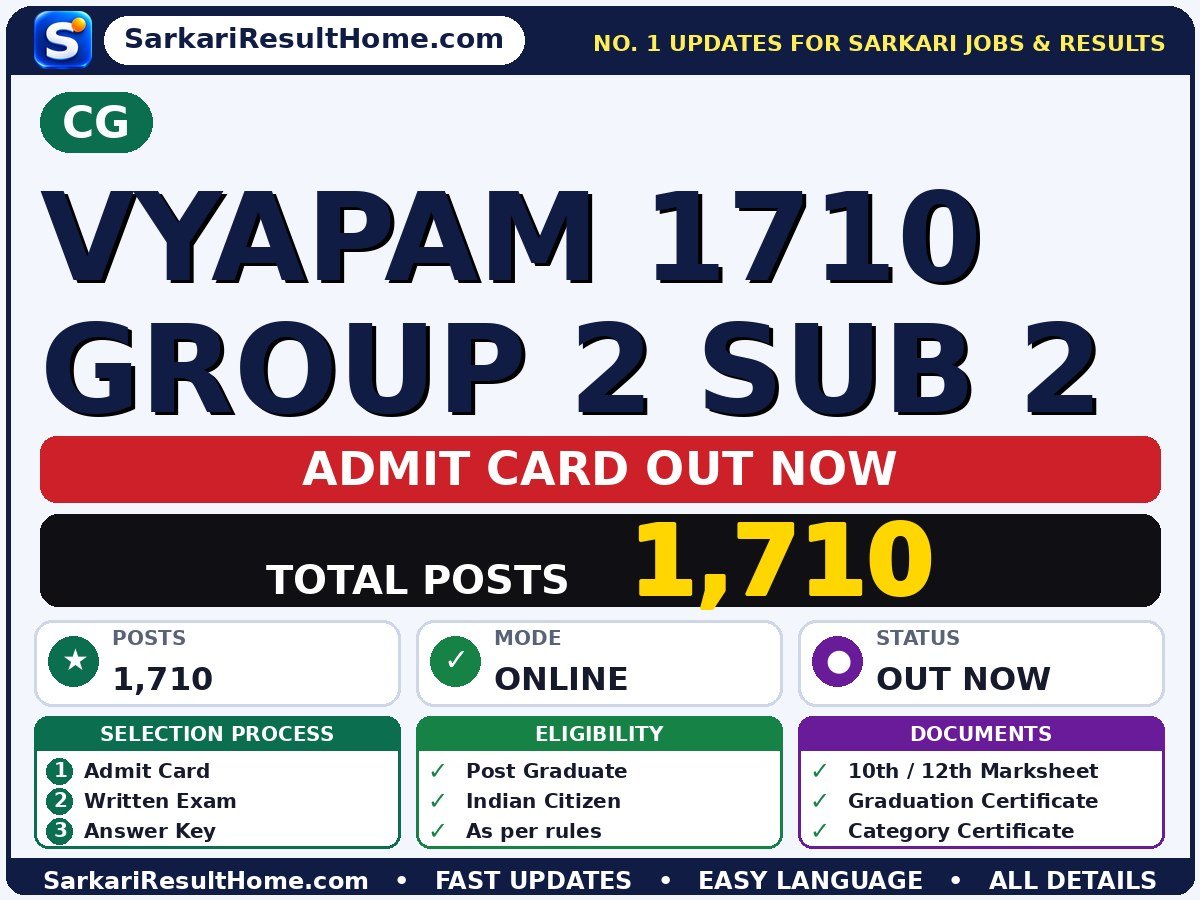 CG Vyapam 1710 Group 2 Sub 2 Admit Card 2026 Out: How to Download - CG admit card summary (Exam Date: 10 Jan 2027)