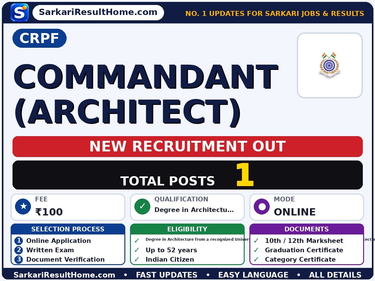 CRPF Government Job 2026 for 1 Commandant (Architect) Post – Download PDF - Central Reserve Police Force sarkari naukri summary (Total Posts: 1; Last Date: 30 Jul 2026; Qualification: Degree in Architecture f…)