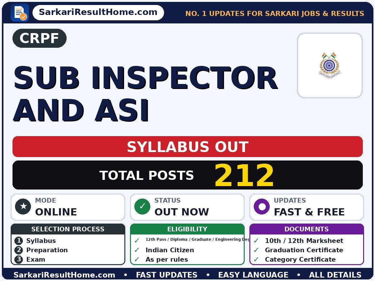 CRPF Sub Inspector and ASI Syllabus 2026 & Exam Pattern - Central Reserve Police Force syllabus summary