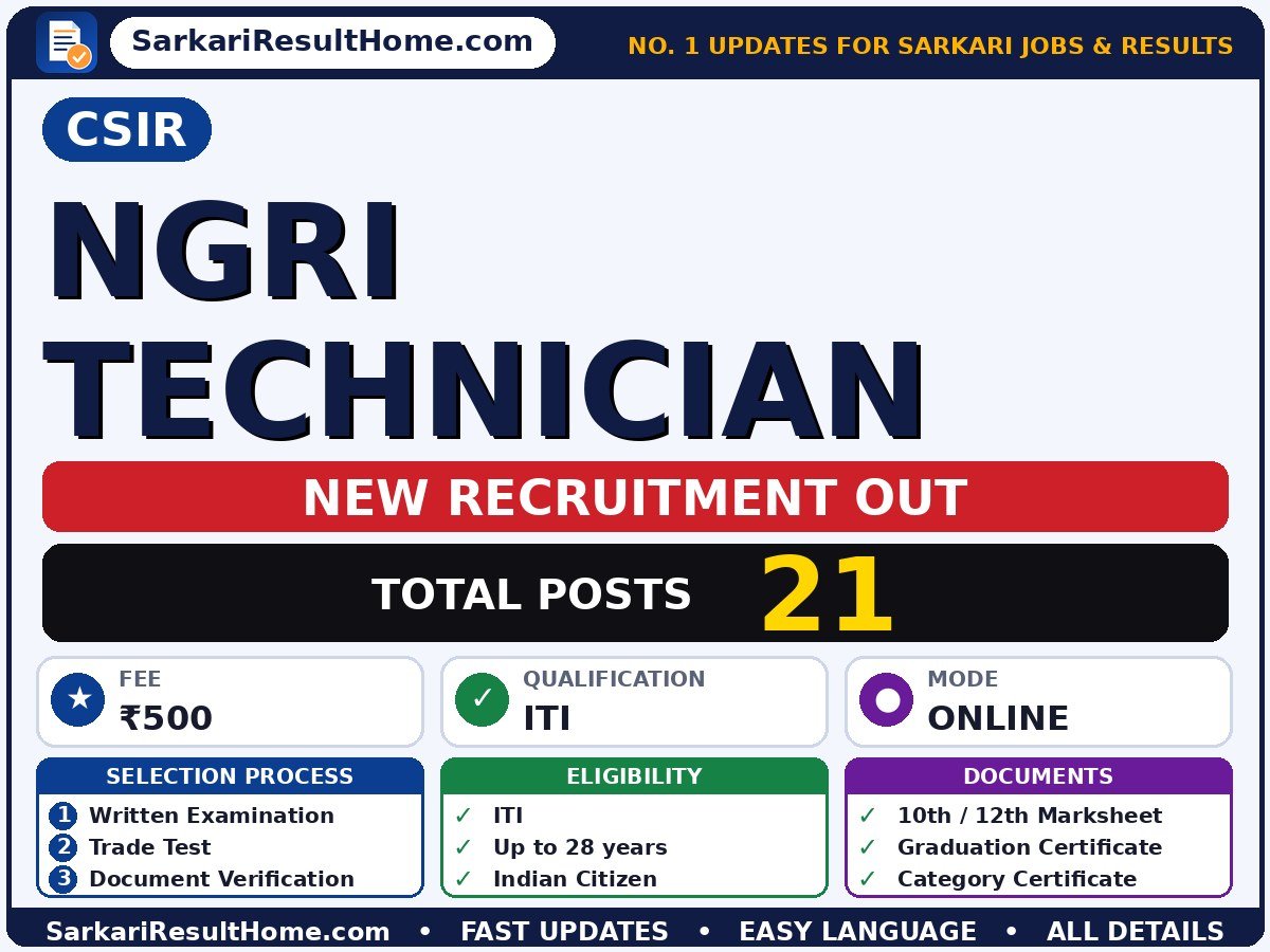CSIR Govt Job 2026 for 21 NGRI Technician Posts – Download PDF - RECRUITMENT AND ASSESSMENT BOARD CSIR HQRS sarkari naukri summary (Total Posts: 21; Last Date: 04 Oct 2026; Qualification: ITI)