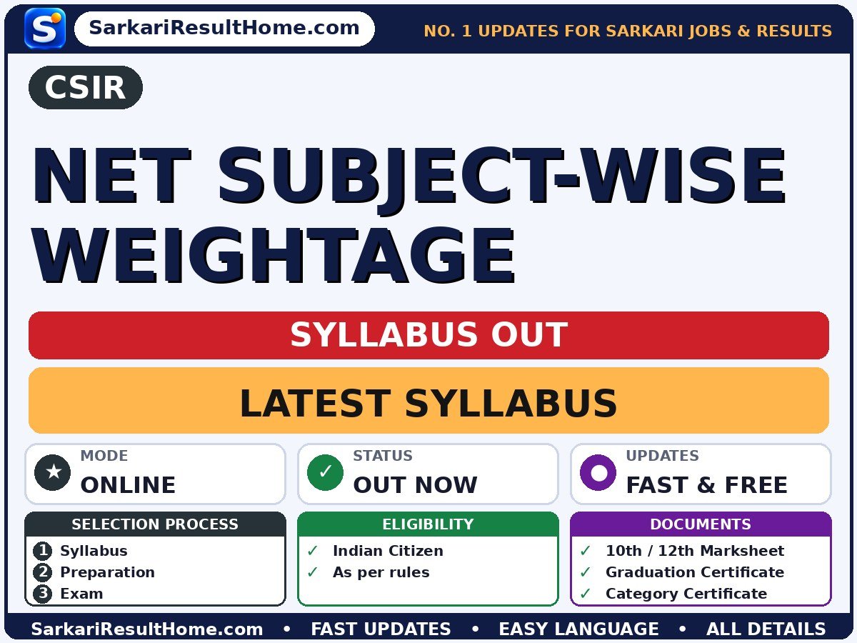 CSIR NET Subject-Wise Weightage Syllabus 2026 - RECRUITMENT AND ASSESSMENT BOARD CSIR HQRS syllabus summary