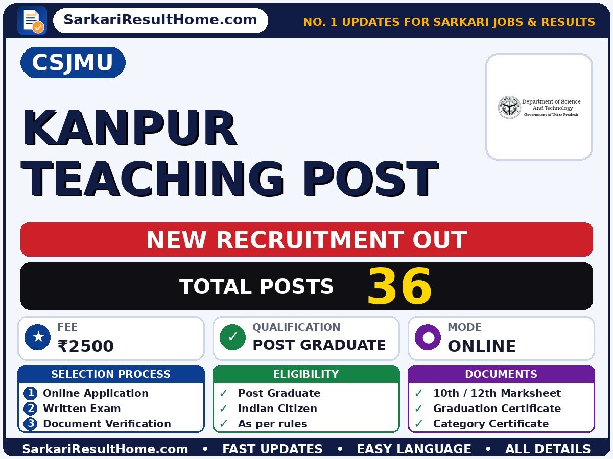 CSJMU Sarkari Naukri 2026 for 36 Kanpur Teaching Posts – Check Out - Chhatrapati Shahu Ji Maharaj University sarkari naukri summary (Total Posts: 36; Last Date: 31 Oct 2026; Qualification: Post Graduate)