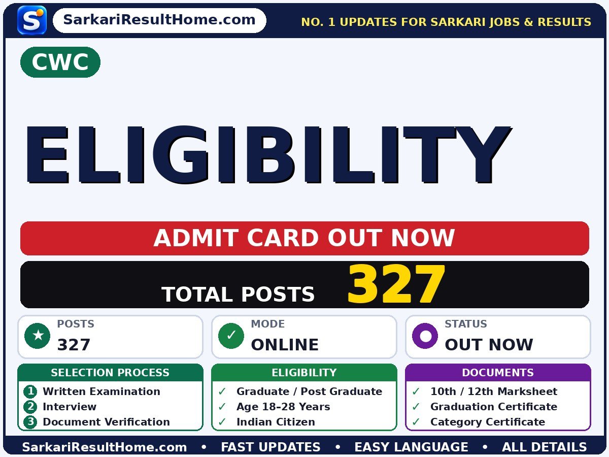 CWC Eligibility Exam Admit Card 2026 - Central Water Commission admit card summary