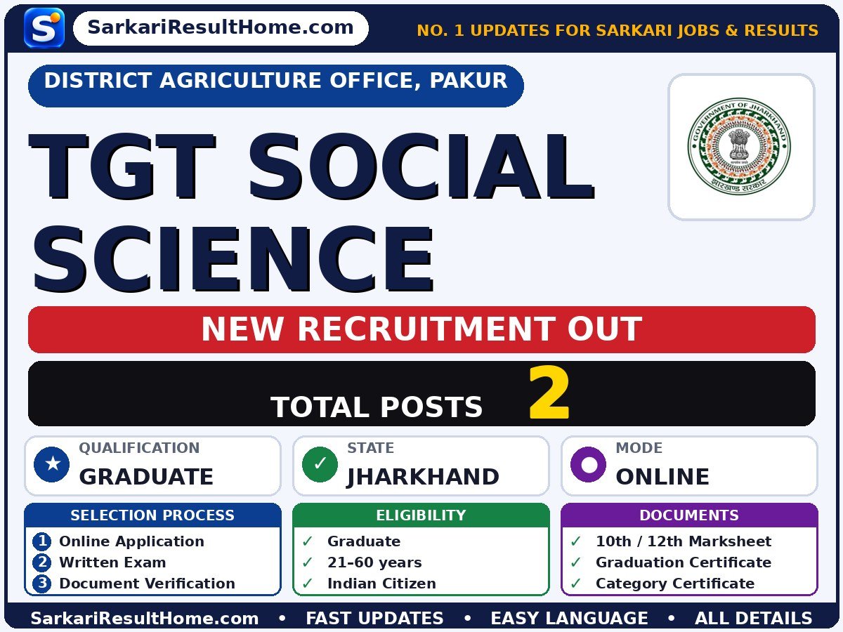 District Agriculture Office, Pakur Govt Job 2026 for 2 TGT SOCIAL SCIENCE Posts – Check Out - District Agriculture Office, Pakur sarkari naukri summary (Total Posts: 2; Last Date: 10 Jun 2026; Qualification: Graduate)