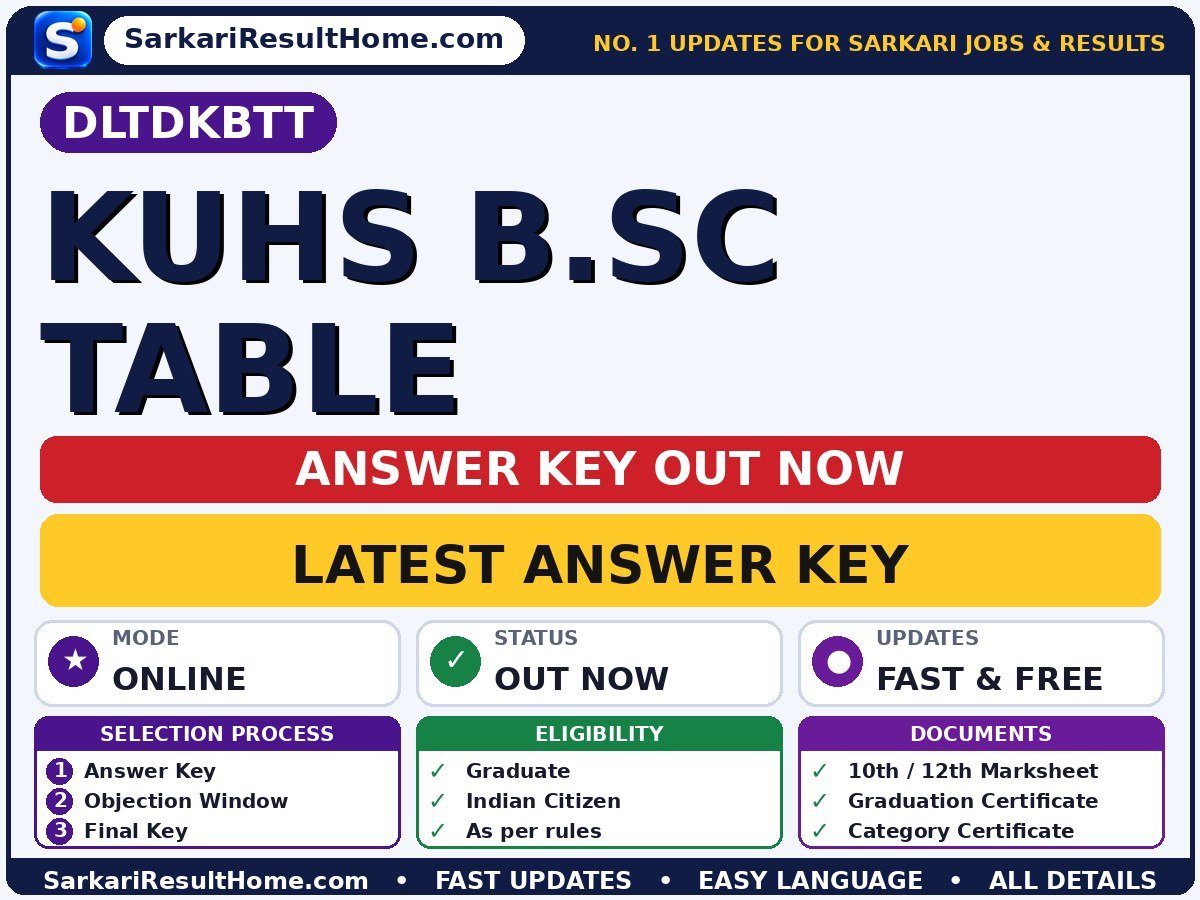 DLTDKBTT KUHS B.Sc Table Answer Key 2026 Released - Direct Link to Download KUHS B.Sc Time Table 2026 answer key summary (Exam Date: 03 Nov 2026)