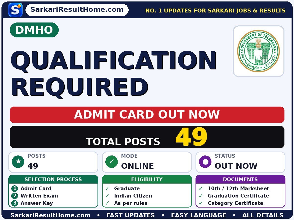 DMHO Qualification Required Admit Card 2026 Out: How to Download - DMHO admit card summary