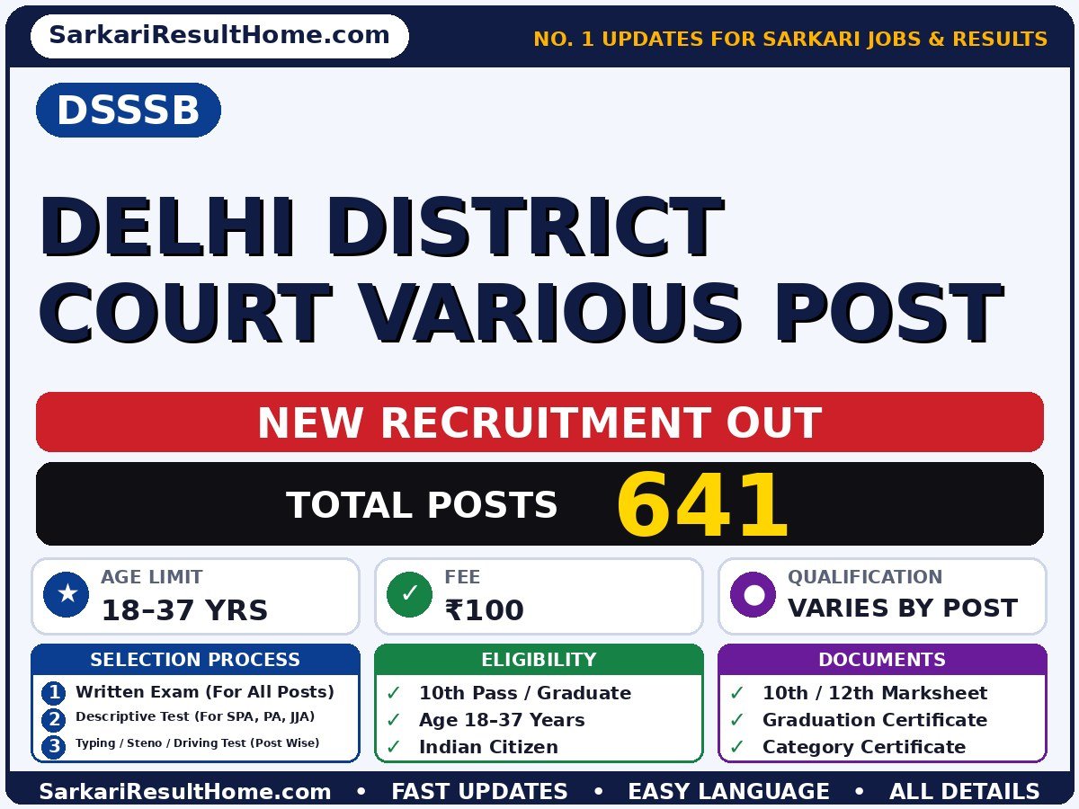 DSSSB Delhi District Court Various Post Online Form 2026: Dates, Fee & Eligibility - DSSSB recruitment summary (Total Posts: 641; Last Date: 04 Nov 2026; Qualification: Varies by post: 10th Pas…)