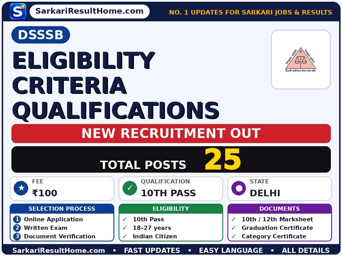 DSSSB Govt Job 2026 for 25 Eligibility Criteria Qualifications Posts – Direct Link - Delhi Subordinate Services Selection Board sarkari naukri summary (Total Posts: 25; Last Date: 11 Nov 2026; Qualification: 10th Pass)