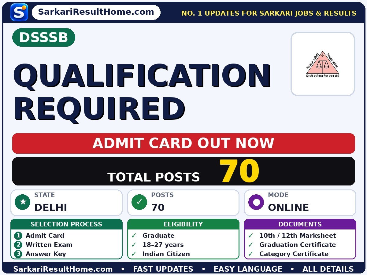 DSSSB Qualification Required Exam Admit Card 2026 - Delhi Subordinate Services Selection Board admit card summary