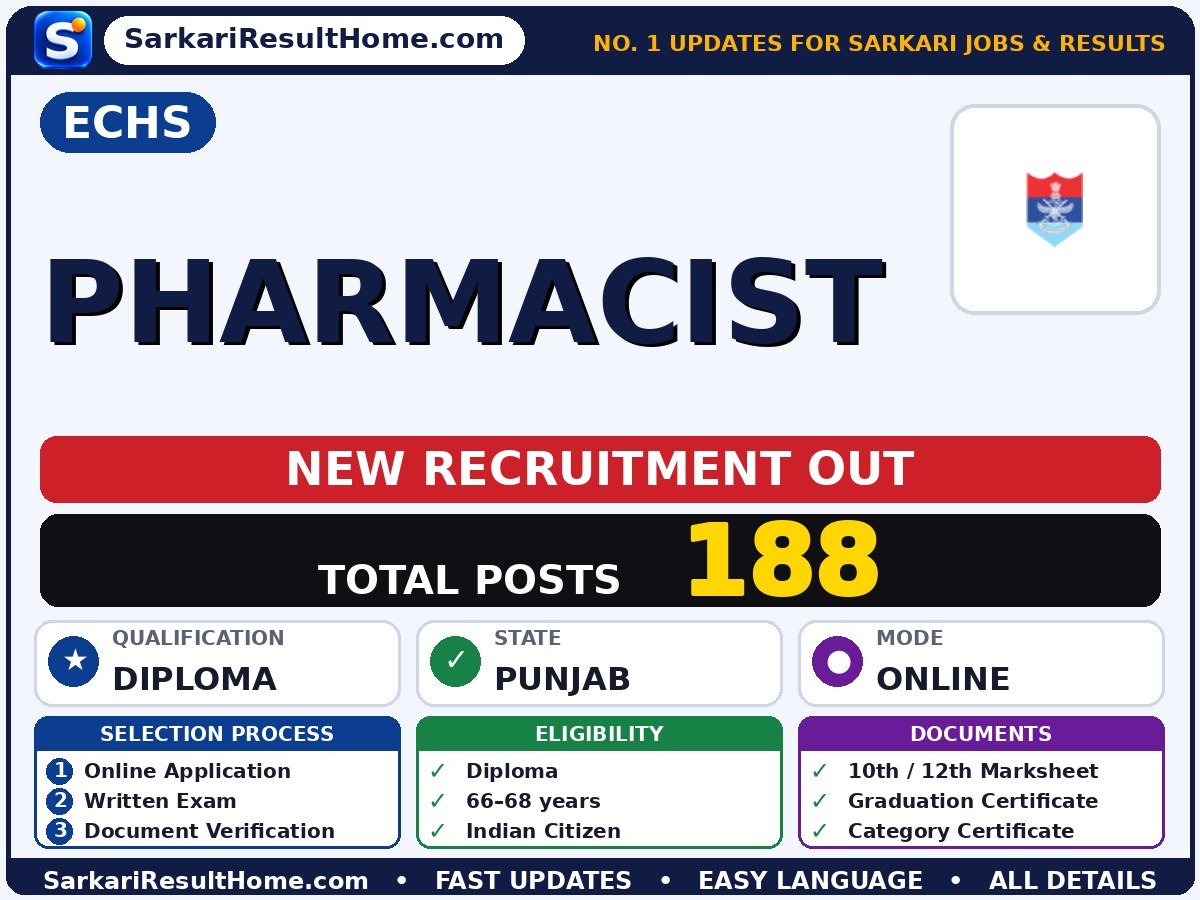 ECHS Govt Job 2026 for 188 Pharmacist Posts – Check Details - ECHS sarkari naukri summary (Total Posts: 188; Last Date: 12 Aug 2026; Qualification: Diploma)