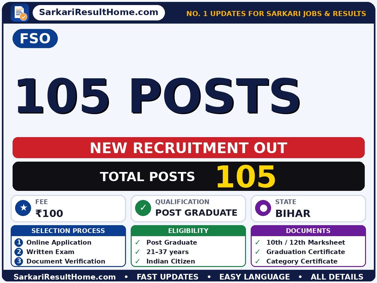 FSO Sarkari Naukri 2026 for 105 – Check Out - Bihar BTSC Food Safety Officer sarkari naukri summary (Total Posts: 105; Last Date: 24 Oct 2026; Qualification: Post Graduate)
