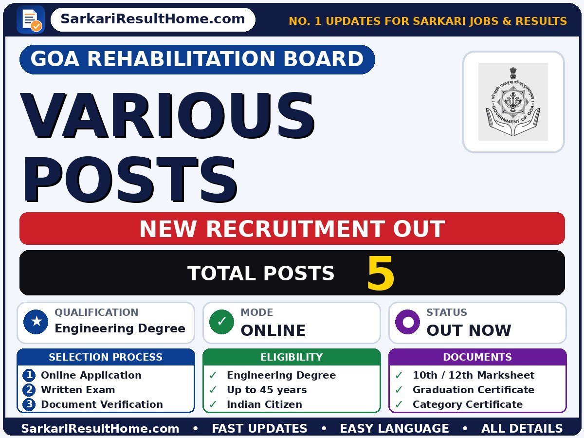 Goa Rehabilitation Board Recruitment 2026 for 5 Various Posts – Direct Link - Goa Rehabilitation Board sarkari naukri summary (Total Posts: 5; Last Date: 12 Oct 2026; Qualification: Engineering Degree)