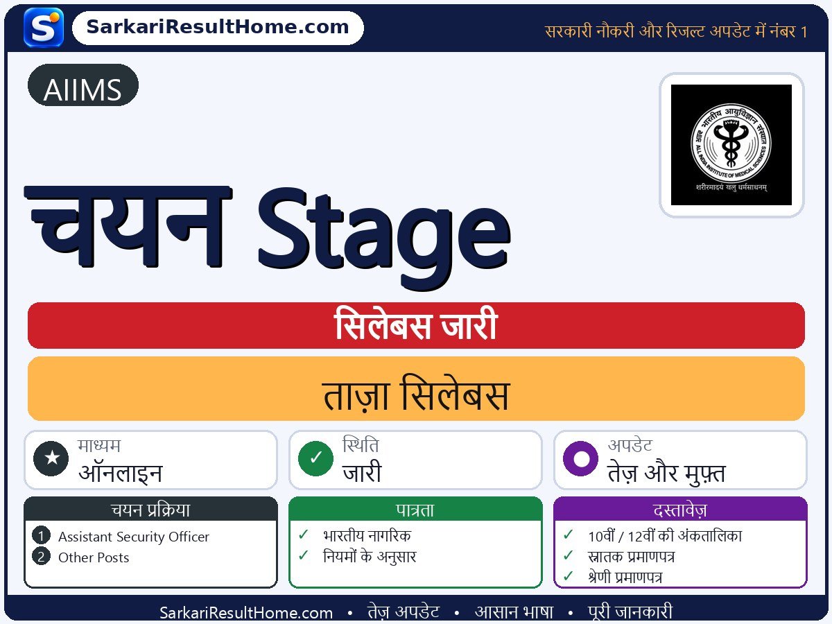 AIIMS सिलेबस 2026: Selection Stage का सिलेबस और परीक्षा पैटर्न - मुख्य जानकारी एक नज़र में