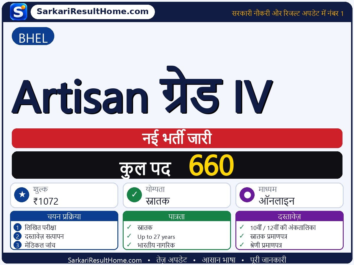 BHEL भर्ती 2026: Artisan Grade-IV के 660 पदों के लिए आवेदन करें - मुख्य जानकारी एक नज़र में
