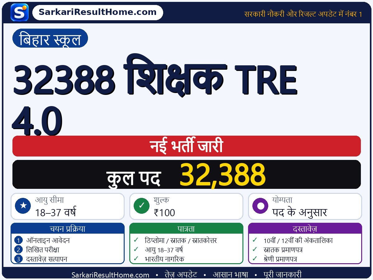 Bihar School भर्ती 2026: 32388 Teacher TRE 4.0 के 32,388 पदों के लिए आवेदन करें - मुख्य जानकारी एक नज़र में
