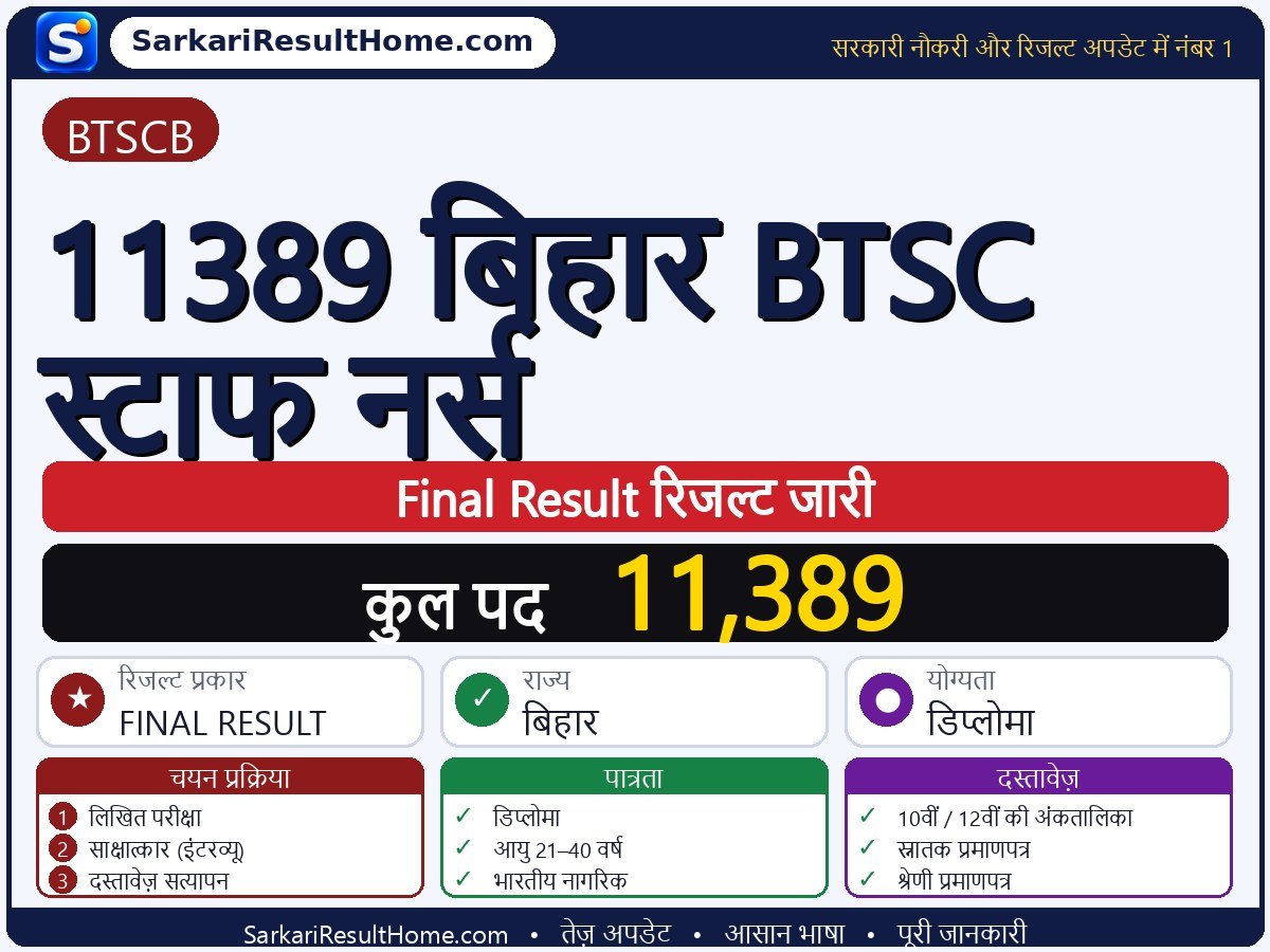BTSCB रिजल्ट 2026: 11389 Bihar BTSC Staff Nurse का रिजल्ट जारी - मुख्य जानकारी एक नज़र में