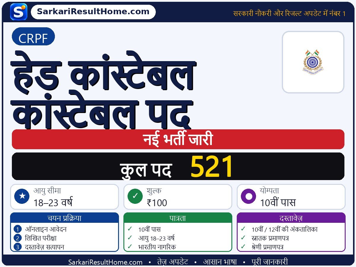 CRPF भर्ती 2026: Head Constable Posts के 521 पदों के लिए आवेदन करें - मुख्य जानकारी एक नज़र में