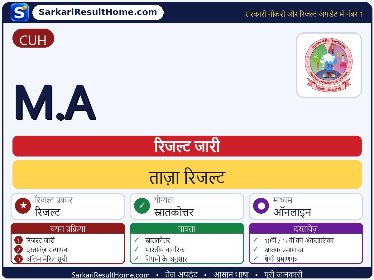 CUH रिजल्ट 2026: M.A का रिजल्ट जारी - मुख्य जानकारी एक नज़र में
