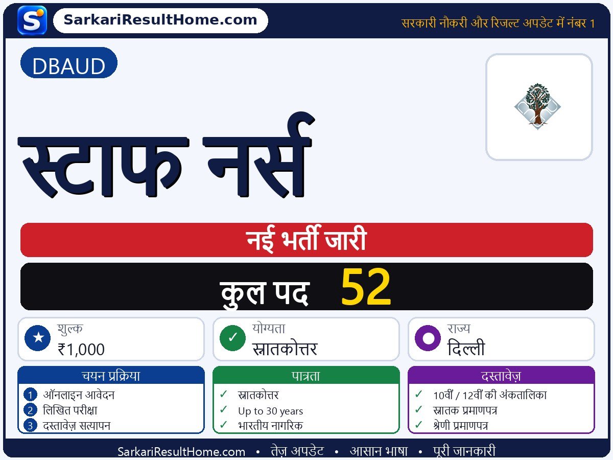 DBAUD भर्ती 2026: Staff Nurse के 52 पदों के लिए आवेदन करें - मुख्य जानकारी एक नज़र में